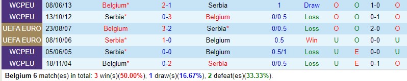 Nhận định Bỉ vs Serbia 2h45 ngày 1611 (Giao hữu Quốc tế) 1