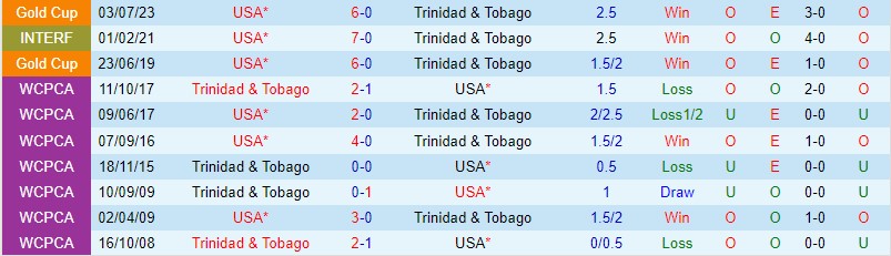 Nhận định Mỹ vs Trinidad Tobago 9h00 ngày 1711 (Concacaf Nations League) 1