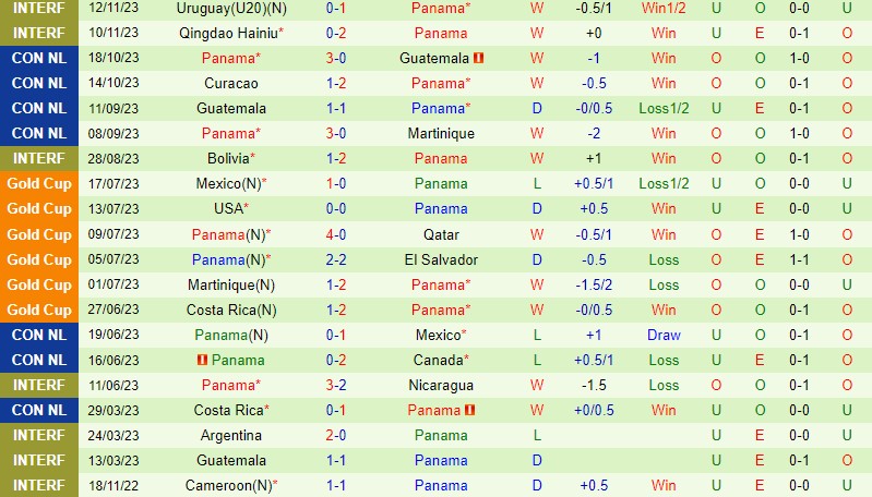 Nhận định Costa Rica vs Panama 10h00 ngày 1711 (Concacaf Nations League) 3