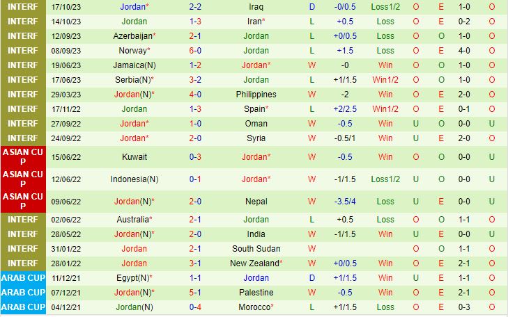Nhận định Tajikistan vs Jordan 20h00 ngày 1611 (Vòng loại World Cup 2023 châu Á) 3