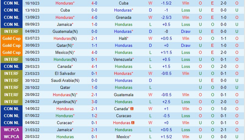 Nhận định Honduras vs Mexico 9h00 ngày 1811 Concacaf Nations League 2