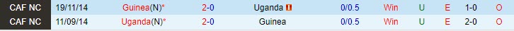 Nhận định Guinea vs Uganda 20h00 ngày 1711 Vòng loại World Cup 2026 châu Phi 1