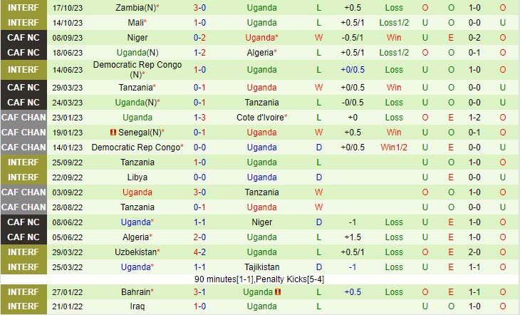 Nhận định Guinea vs Uganda 20h00 ngày 1711 Vòng loại World Cup 2026 châu Phi 3