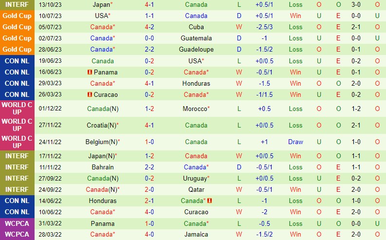 Nhận định Jamaica vs Canada 7h00 ngày 1811 Concacaf Nations League 2