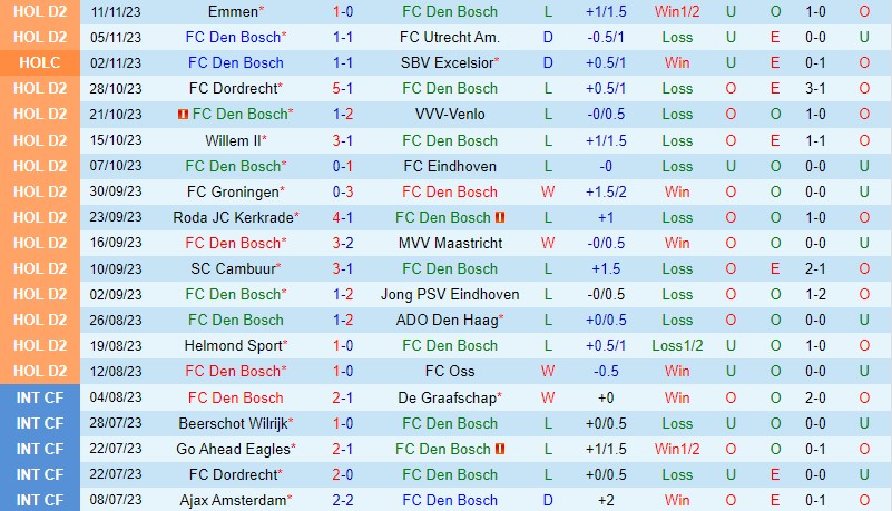 Nhận định Den Bosch vs Telstar 0h45 ngày 1811 Hạng 2 Hà Lan 2