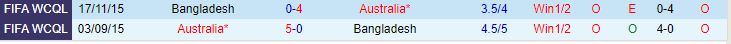 Nhận định Australia vs Bangladesh 16h00 ngày 1611 (Vòng loại World Cup 2023 châu Á) 1