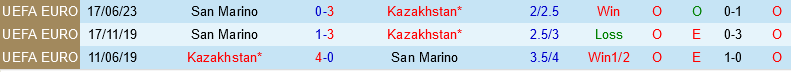 Kazakhstan vs San Marino