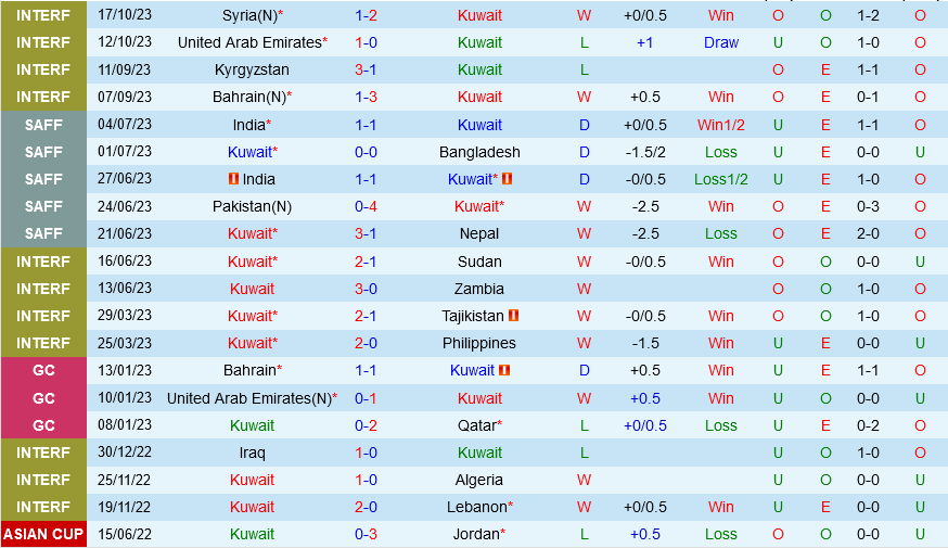 Kuwait vs an do