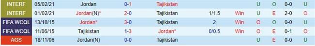 Nhận định Tajikistan vs Jordan 20h00 ngày 1611 (Vòng loại World Cup 2023 châu Á) 1